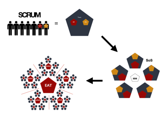 【新年特刊】洞悉规模化敏捷框架 scrum@scale,less,safe(上篇)